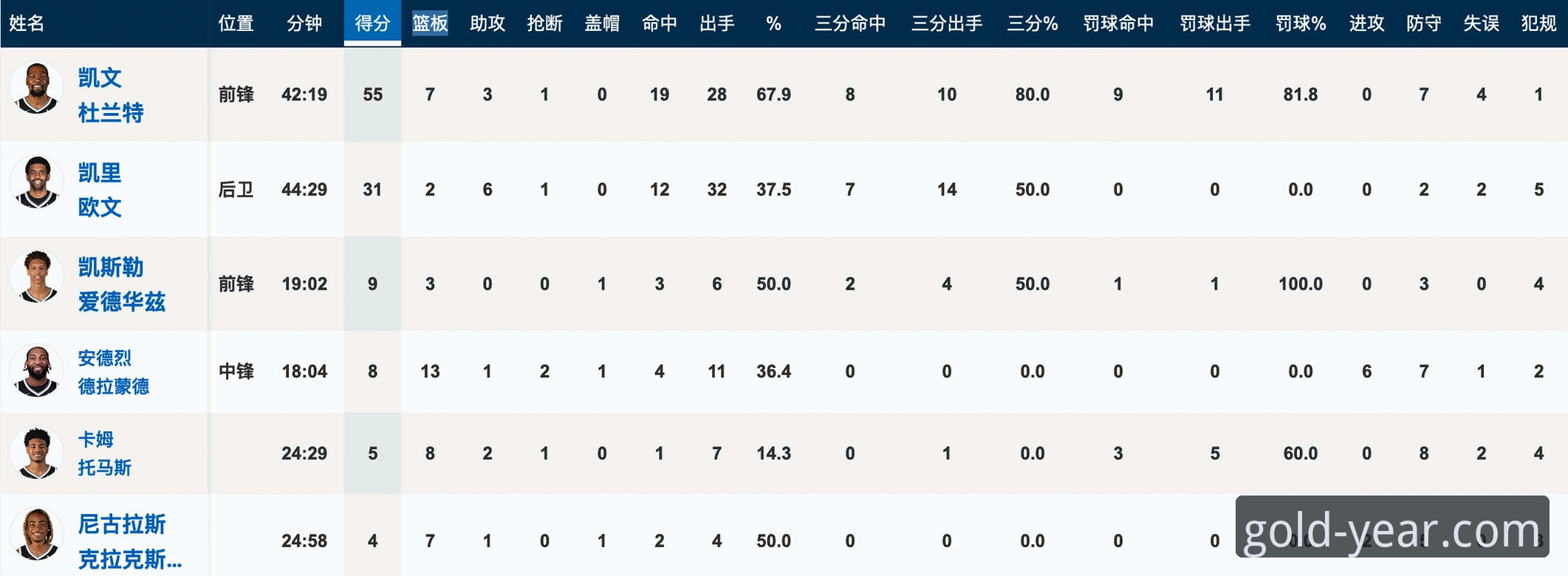 尼克斯老鹰季后赛大胜解析：在金年会平台正版下载观赛数据复盘教程